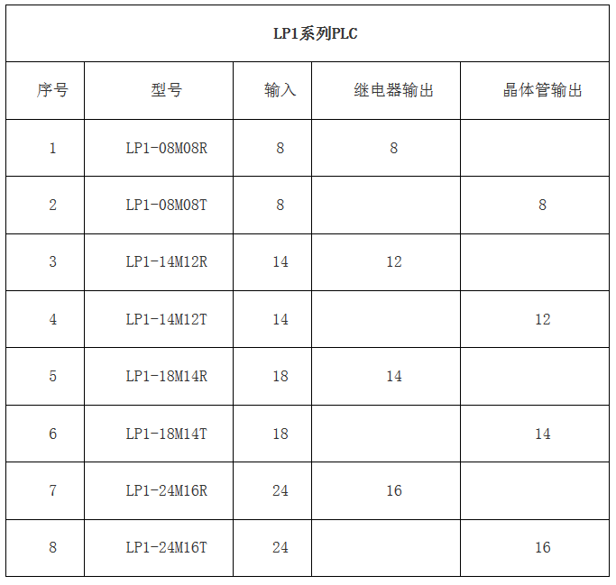 PLC--科威嵌入式PLC--高性價(jià)比的老牌國產(chǎn)PLC