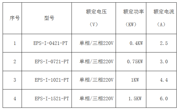 科威簡(jiǎn)版智能伺服EPS成本低 ,比PLC+伺服、板式PLC+伺服，便宜100元左右