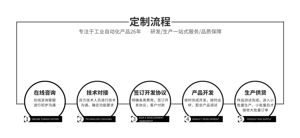 定制服務(wù).jpg